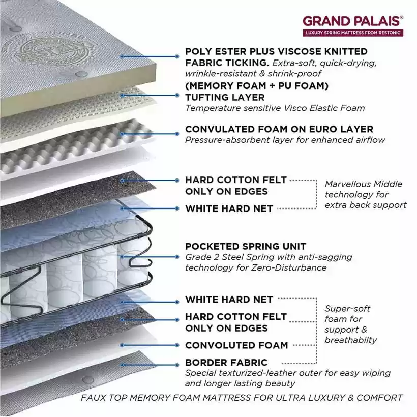 Grandpalais - Ultra Premium Luxury Spring Mattress from Restonic - 72 x 30 x 8 inch (Brown)