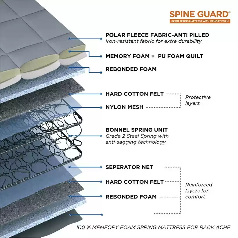 Spineguard - Bonnell Inner Spring Mattress with Memory Foam - 72 x 30 x 5 inch (Grey)