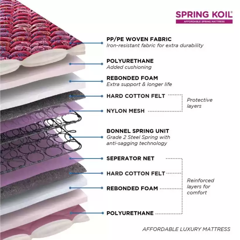 Springkoil - Bonnell Normal Top Affordable Spring Mattress - 72 x 30 x 5 inch (Maroon)