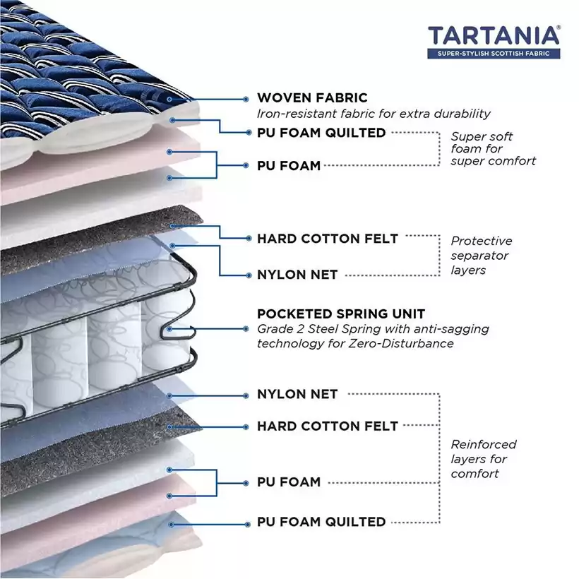 Tartania - Pocketed Super Stylish Scottish Fabric Pocketed Inner Spring - 72 x 30 x 6 inch (Dark Blue)