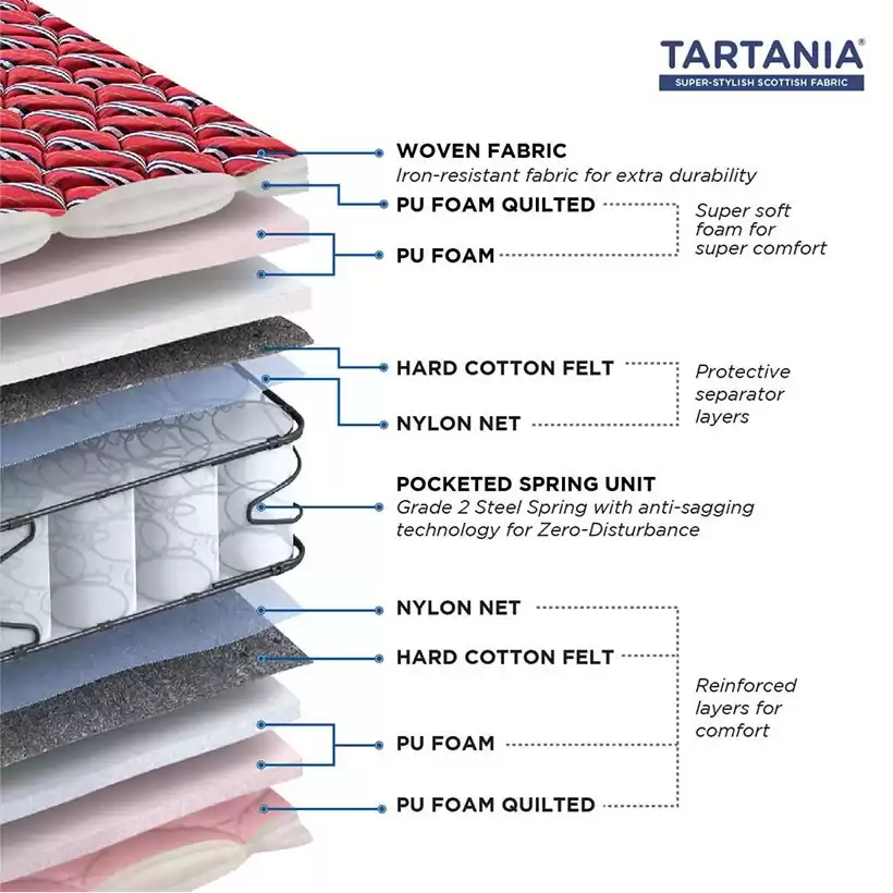 Tartania - Pocketed Super Stylish Scottish Fabric Pocketed Inner Spring - 72 x 30 x 6 inch (Maroon)